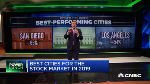 CNBC power cities index_San Diego