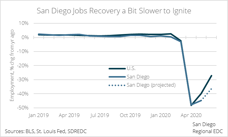 Economy in crisis: Another round of uncertainty