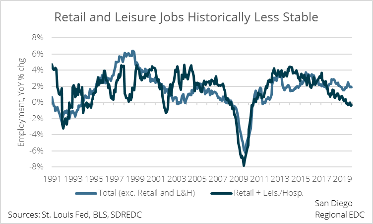 Economy in crisis: Fresh thinking on career advancement is needed