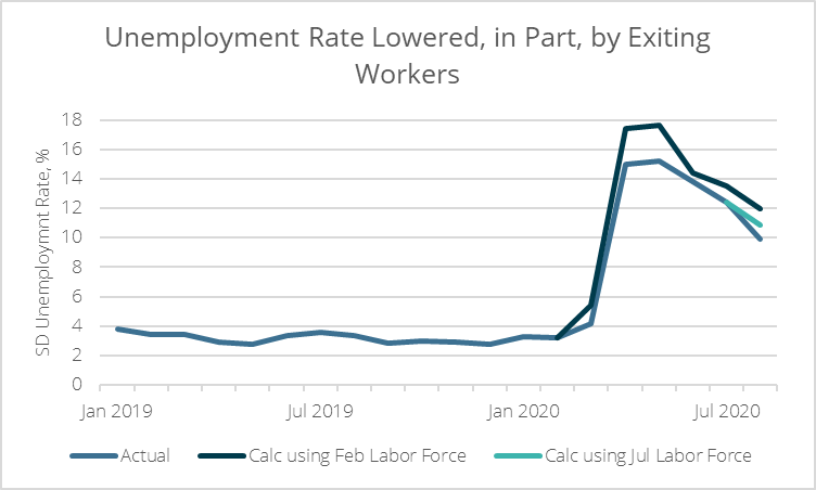 Economy in crisis: Closer look at August employment report reveals troubling trend