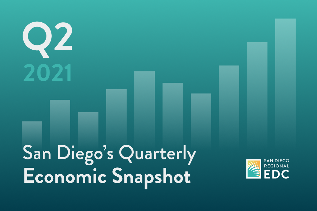 San Diego S Economic Snapshot Q2 2021 San Diego Regional Edc San Diego S Economic Snapshot Q2 2021 San Diego Regional Edc