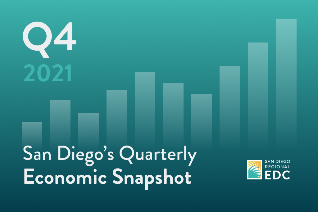San Diego’s Economic Snapshot: Q4 2021