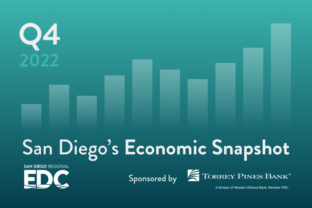 San Diego’s Economic Snapshot: Q4 2022