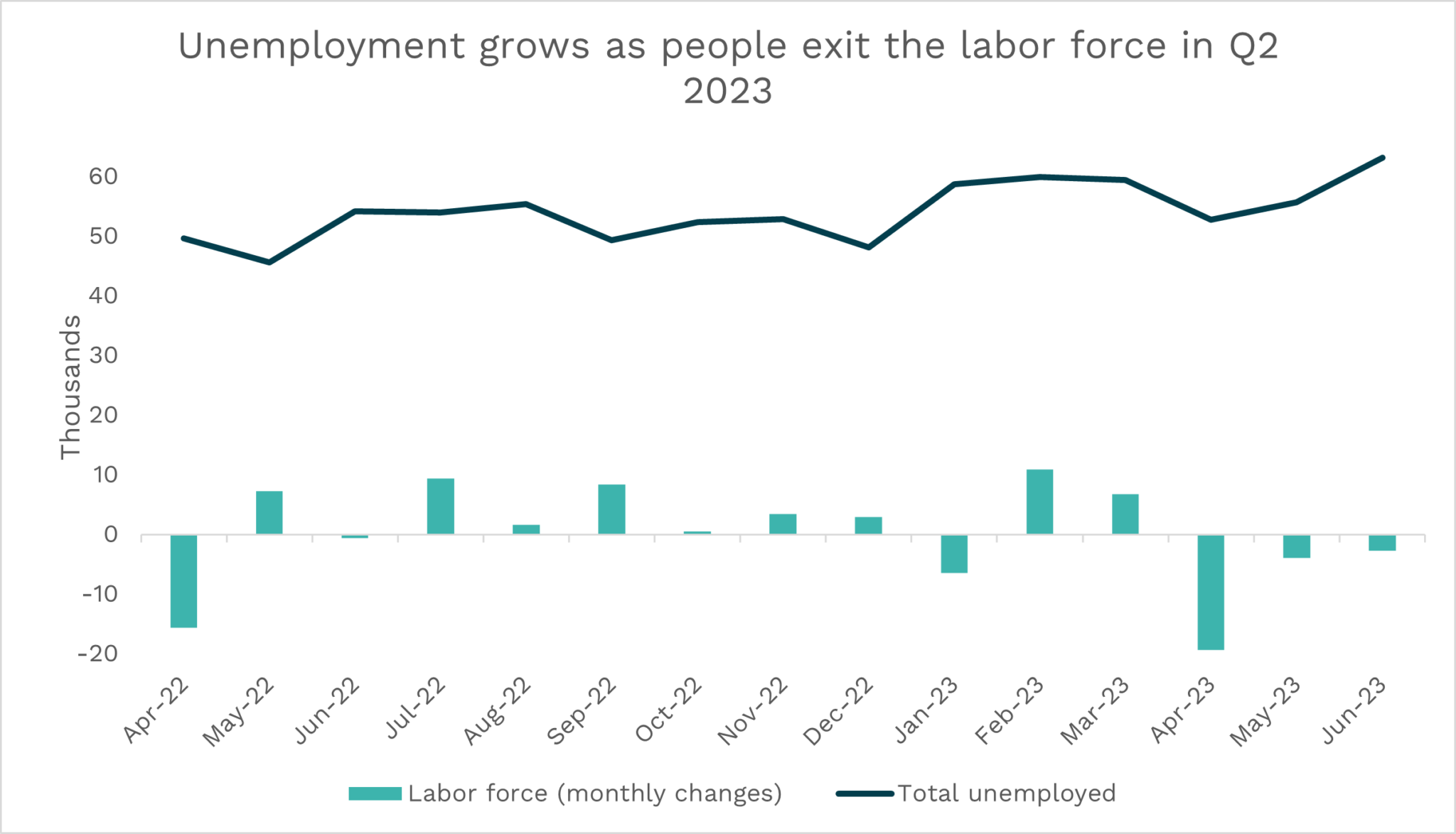 Q2: San Diego’s new unemployment numbers and what they mean. - San ...